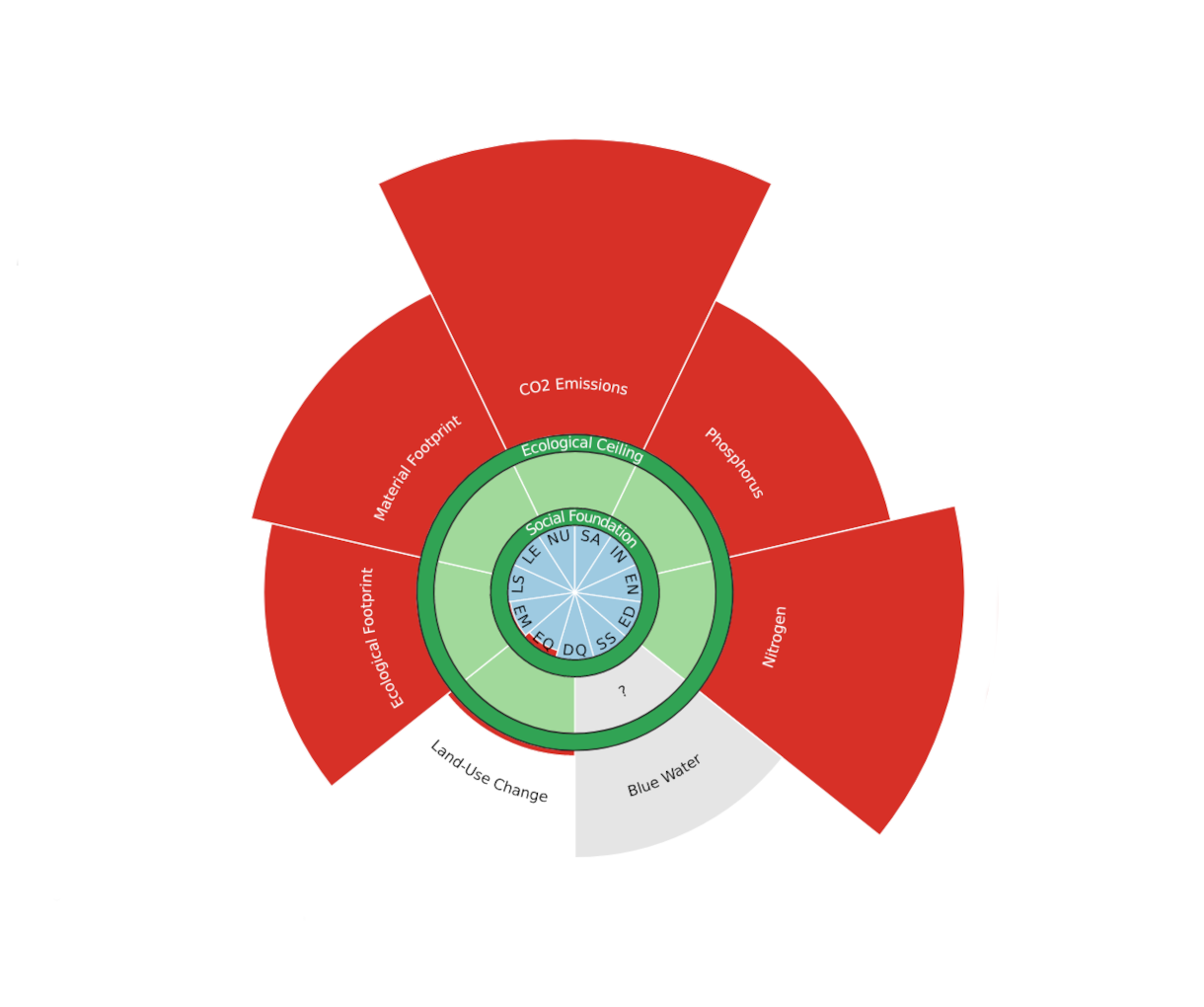 Thumbnail of Planetary Doughnuts - Global Inequality