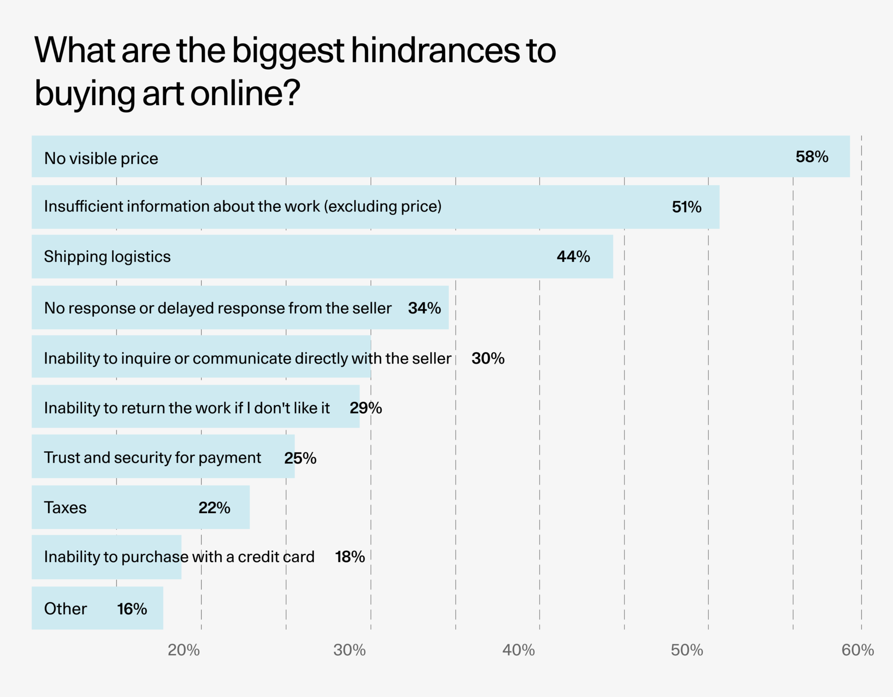 Thumbnail of Art Collector Insights 2023