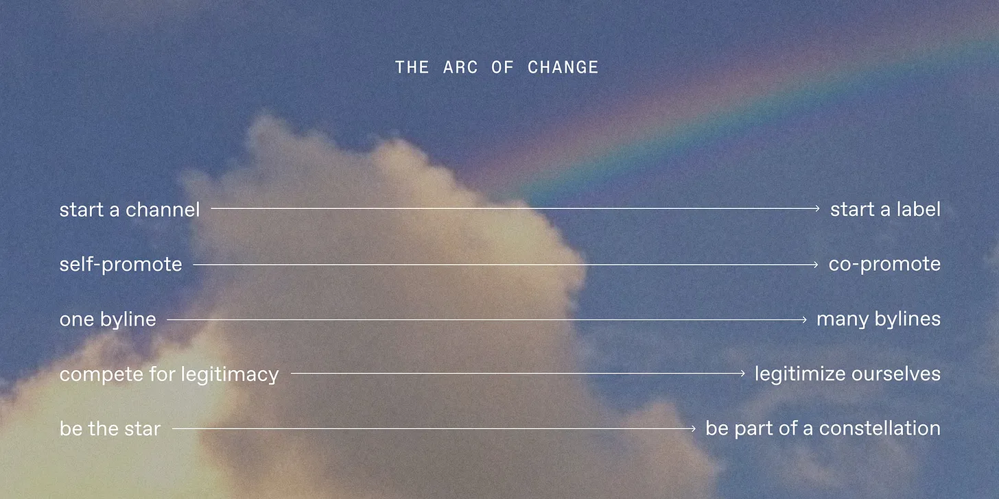 Thumbnail of The Arc of Change