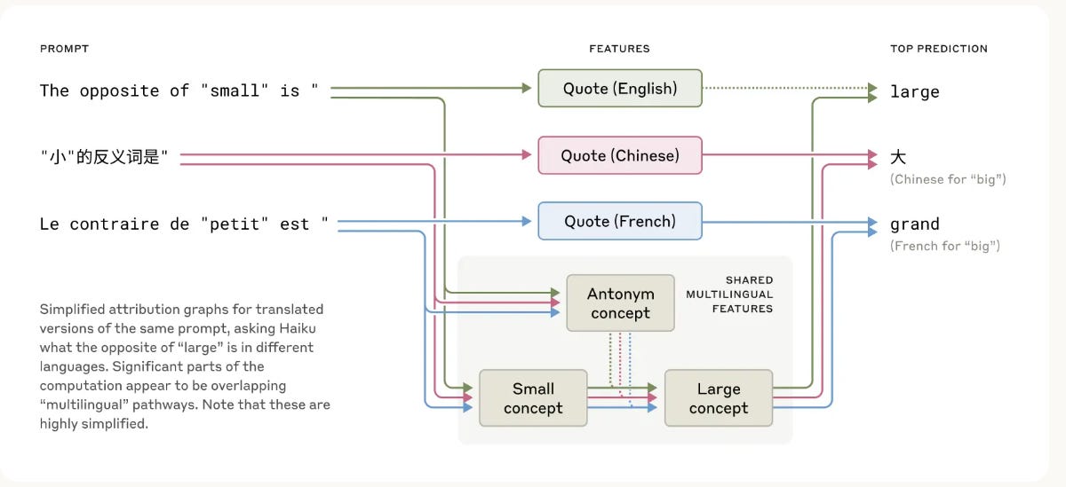 Thumbnail of More Than Just Autocomplete