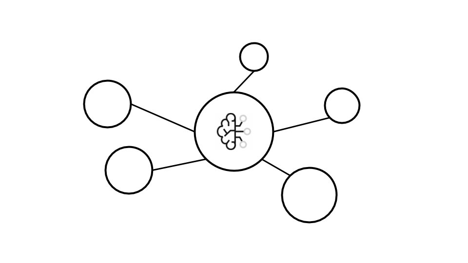Cover of The science of mind mapping