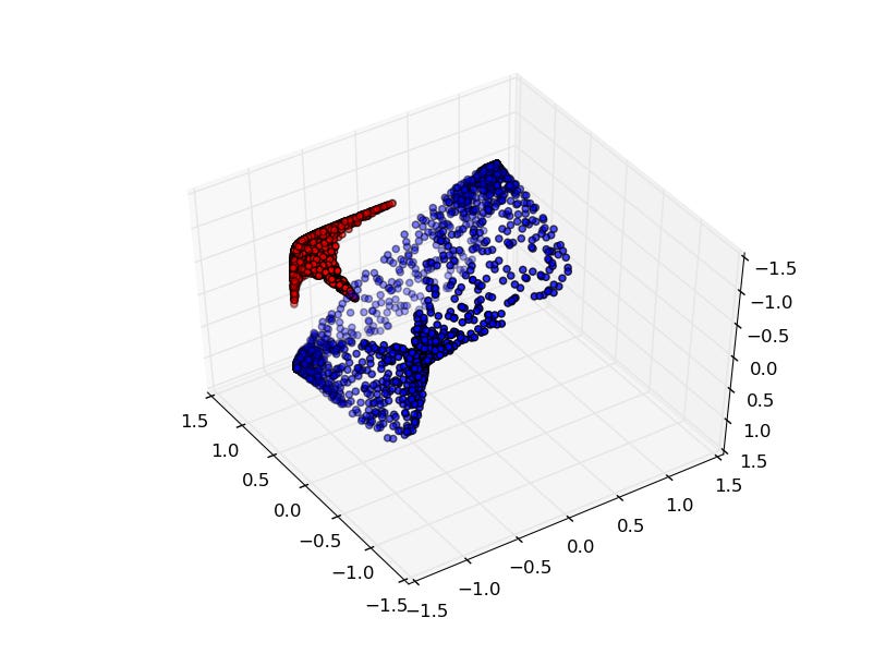 Thumbnail of Deep Learning is Applied Topology