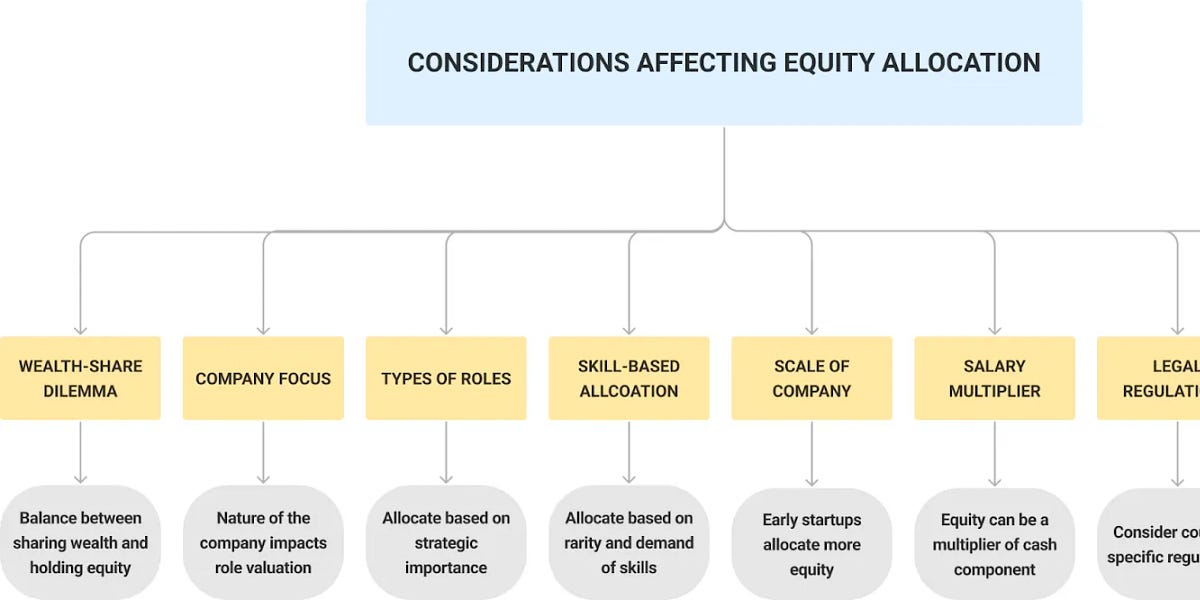 Thumbnail of Frameworks to prove your market is big enough for investors. | VC & Startup Jobs.