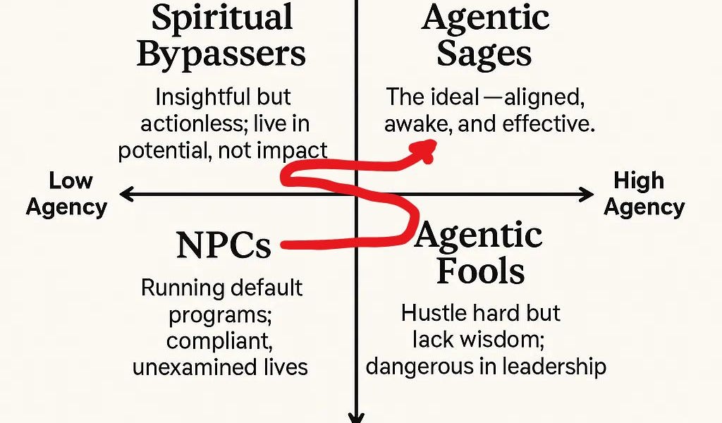 Thumbnail of High Agency to Wise Agency