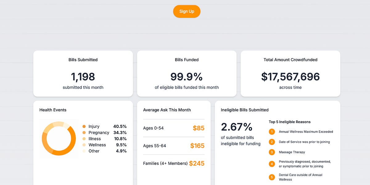 Thumbnail of I Canceled My Family's Health Insurance