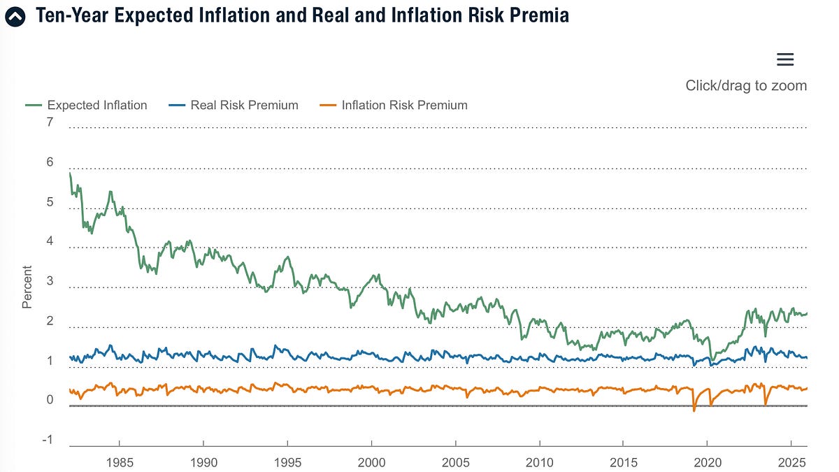 Thumbnail of San Francisco Fed President Mary Daly and Richmond Fed President Tom Barkin on What's Actually Happening in the Economy