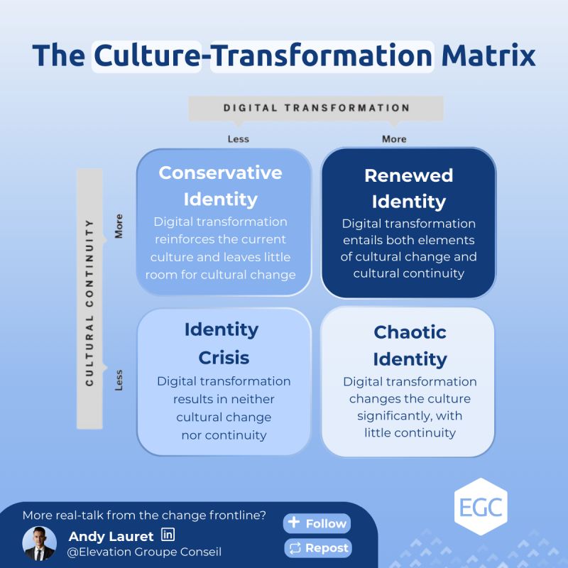 Thumbnail of Traditional transformation strategies are failing. Here’s what to do with… | Andy LAURET⬆️ | 15 comments