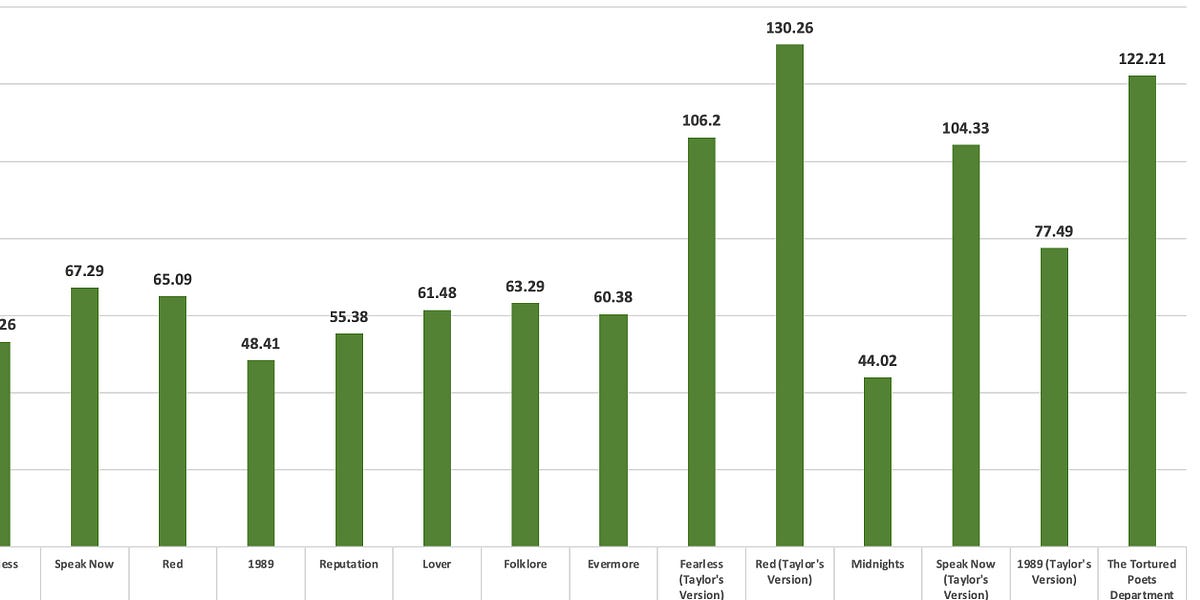 Thumbnail of Audiences Prove that Experts Are Dead Wrong