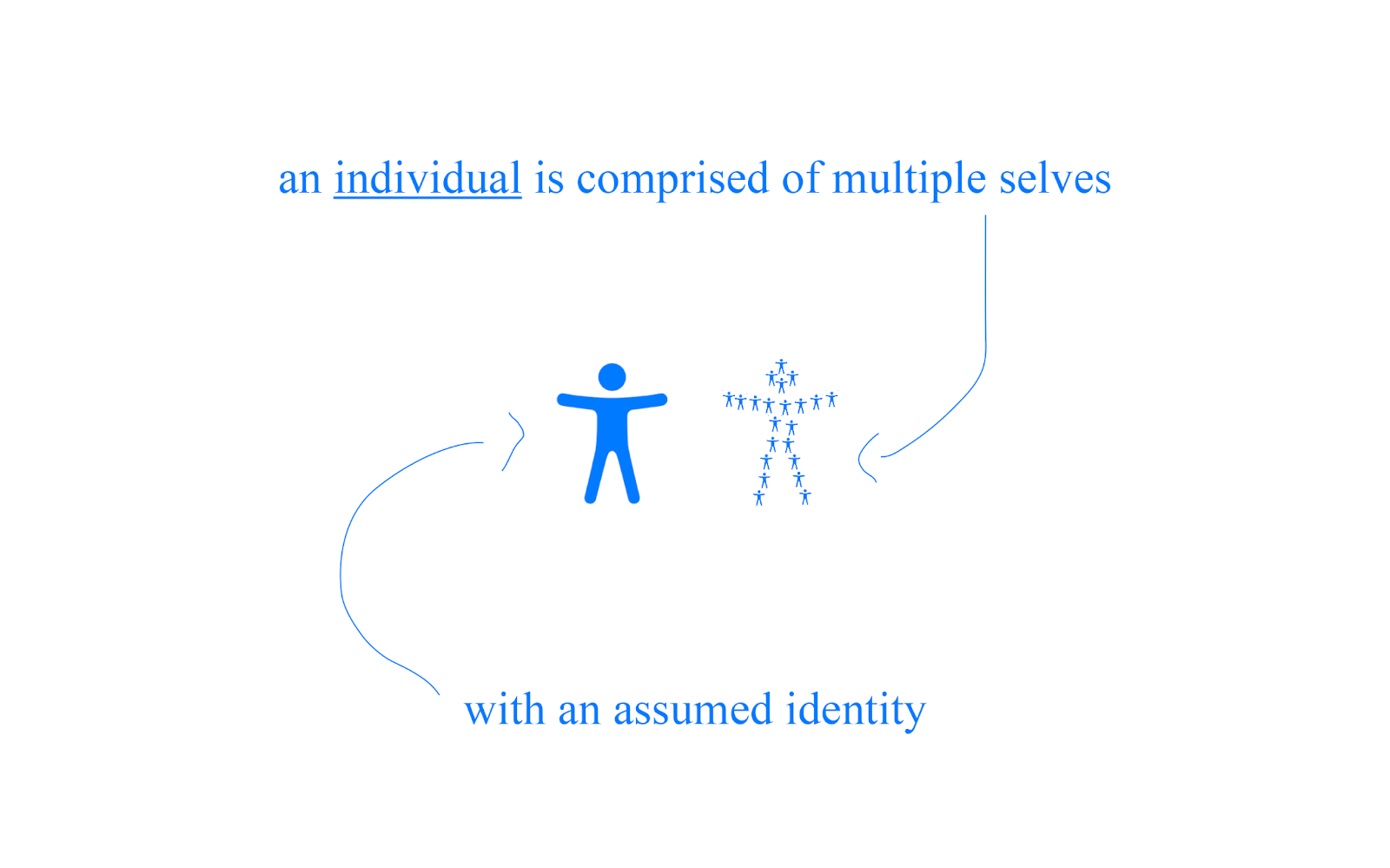 Thumbnail of The Post-Individual