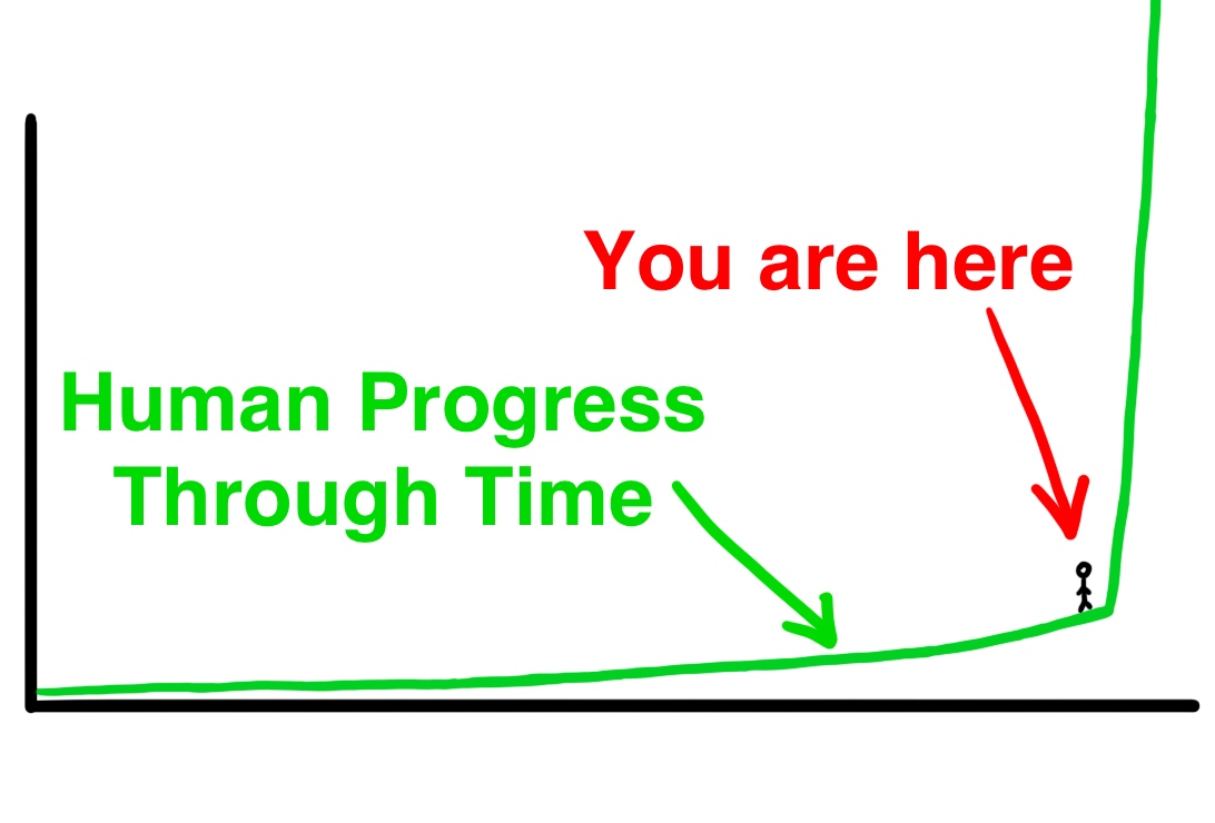 Thumbnail of The AI Revolution: The Road to Superintelligence
