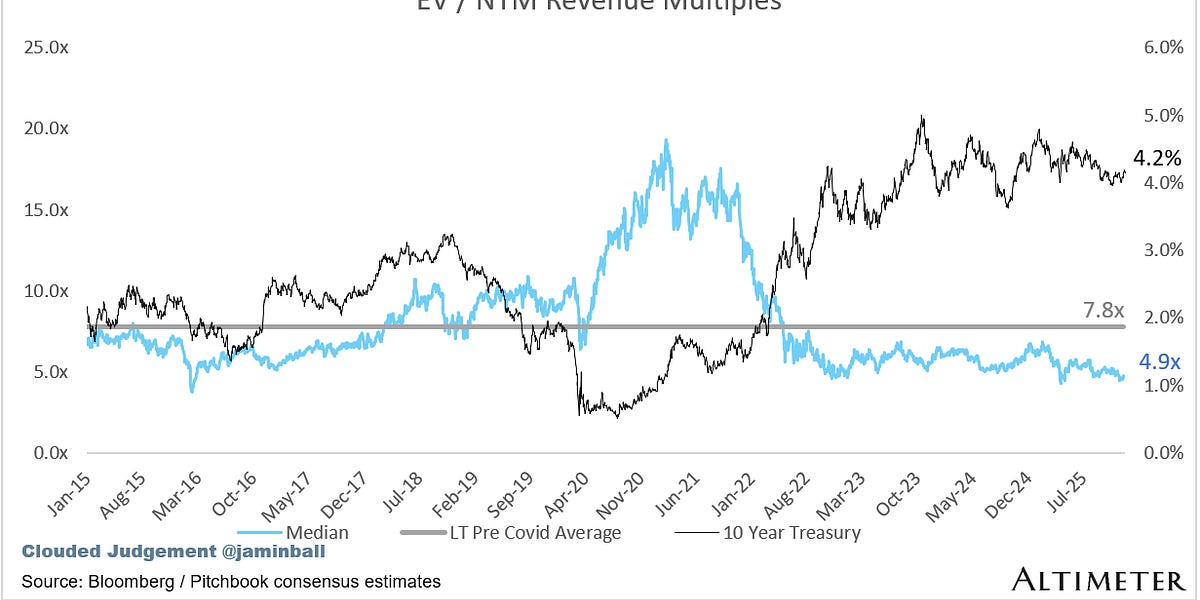 Thumbnail of Clouded Judgement 12.12.25 - Long Live Systems of Record