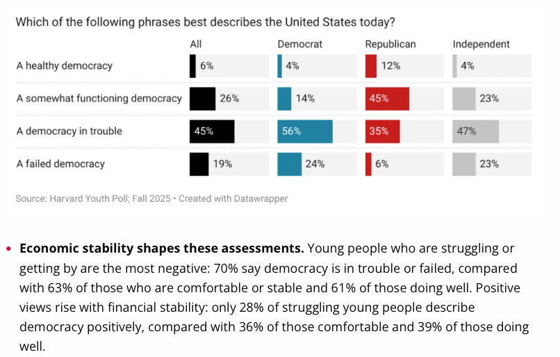Thumbnail of Everyone is Gambling and No One is Happy