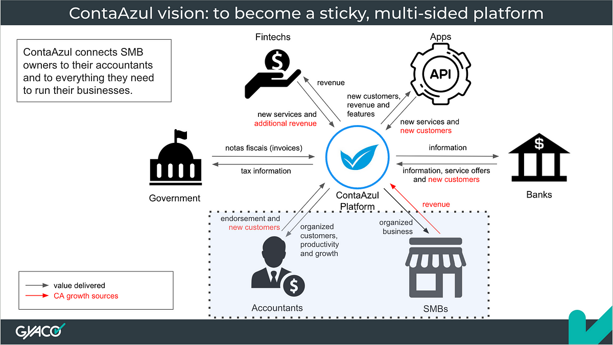 Thumbnail of Vision as a tool for alignment and collaboration with stakeholders