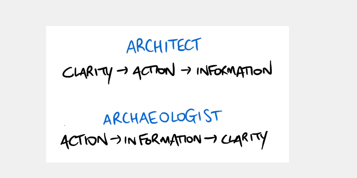 Thumbnail of Knowing it all vs. figuring it out