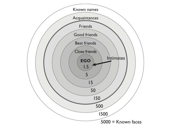 Thumbnail of Inflating the Bubble of Trust