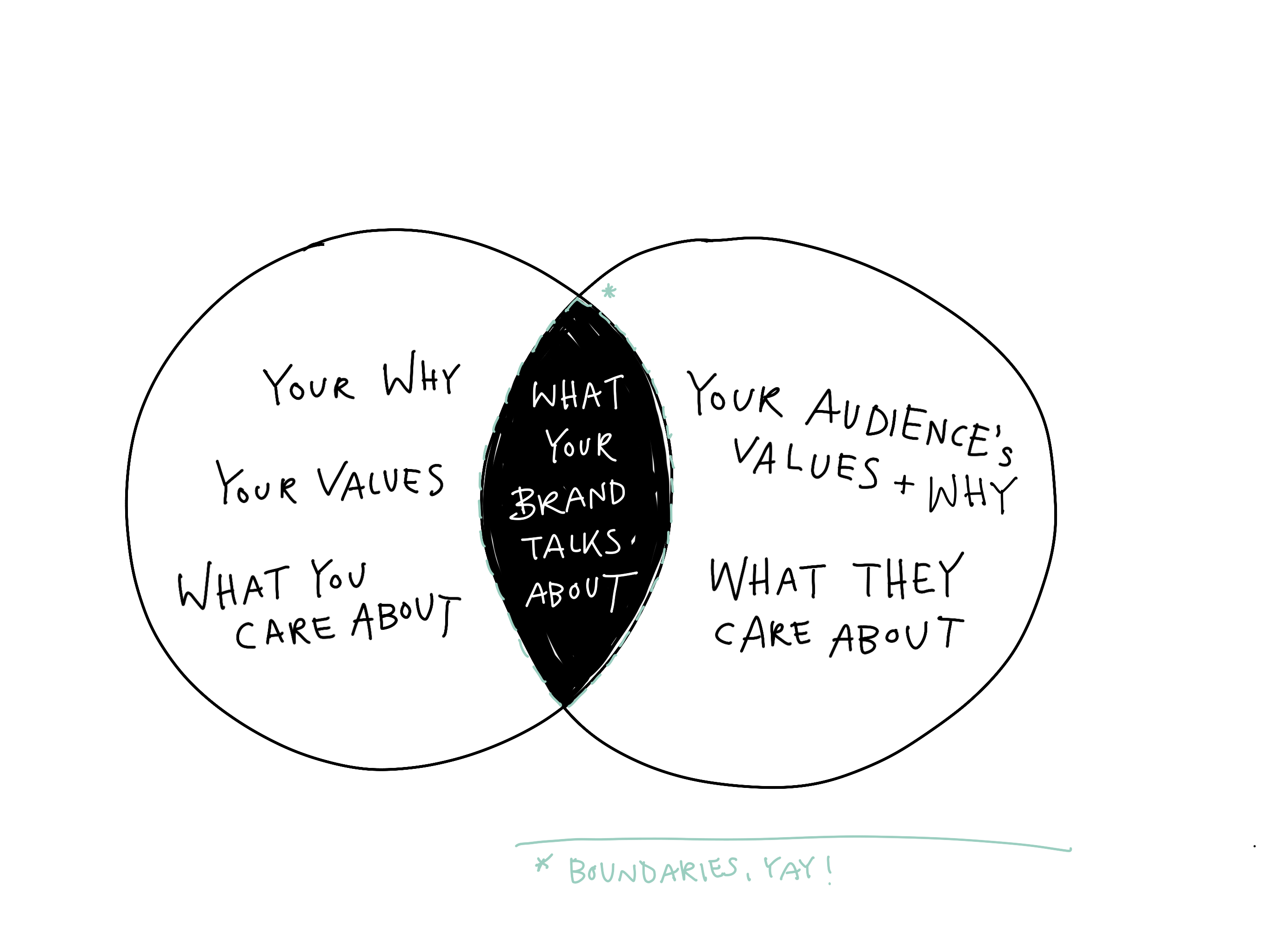 Preview of brandstrategy-png