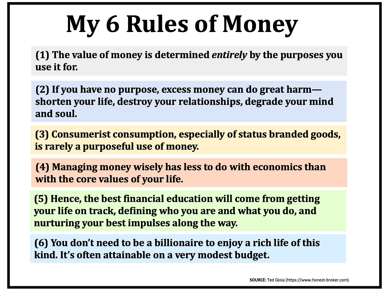 Thumbnail of My 6 Rules of Money