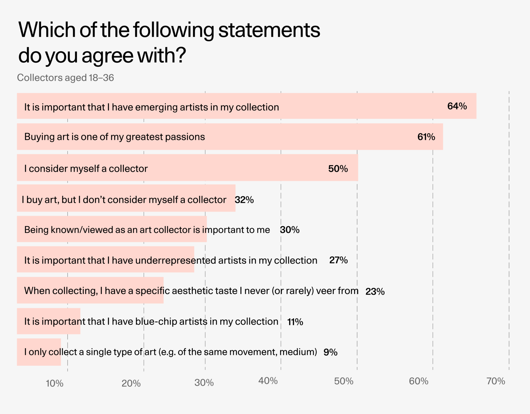 Thumbnail of Art Collector Insights 2023