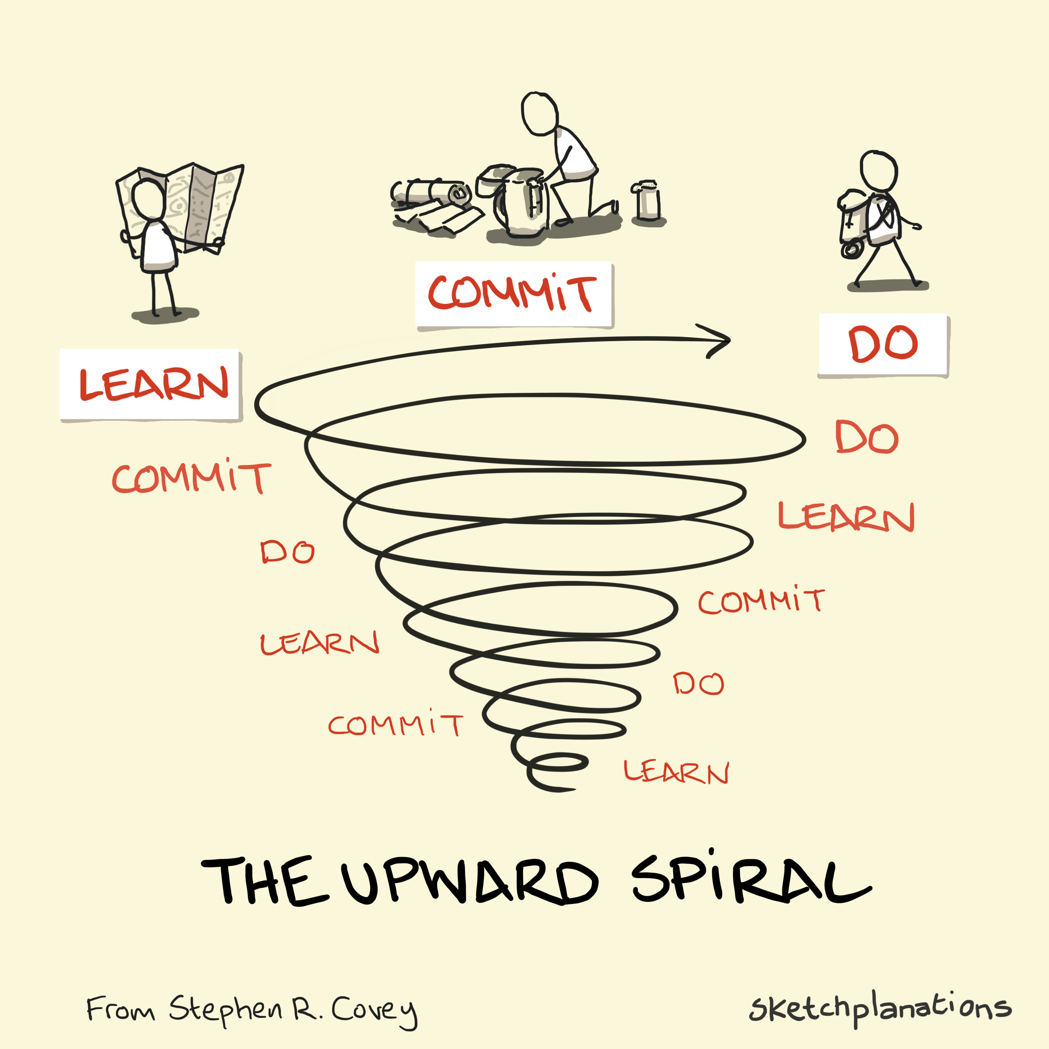 Preview of theupwardspiral-png