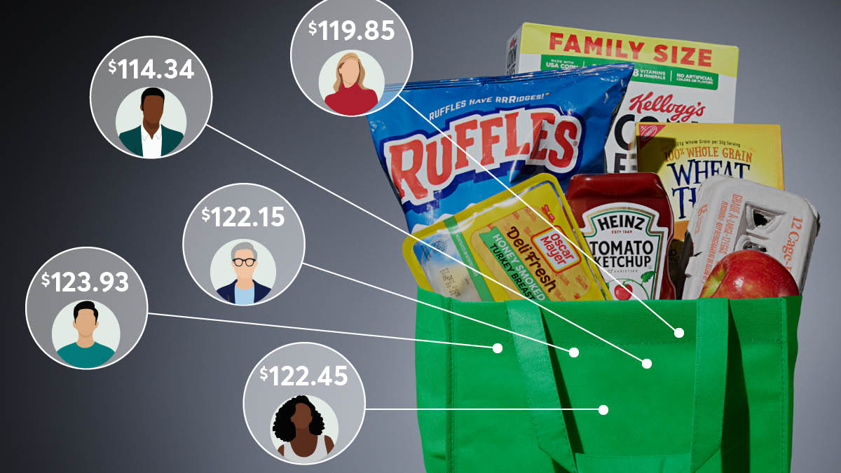 Thumbnail of New Report Exposes Instacart’s Hidden Price Games - Consumer Reports