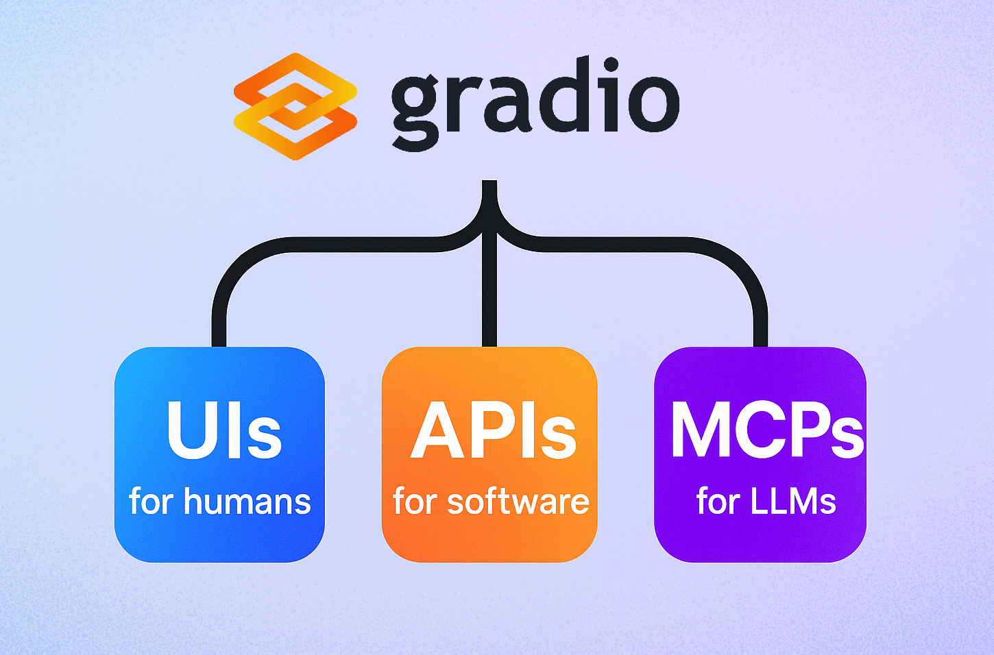 Thumbnail of How to Build an MCP Server with Gradio