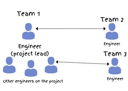 Thumbnail of How Big Tech Runs Tech Projects and the Curious Absence of Scrum