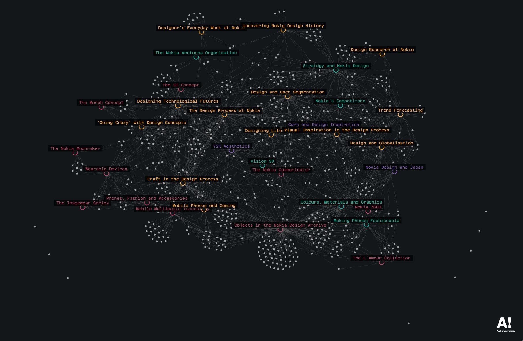Thumbnail of Nokia Design Archive