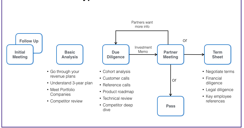 Thumbnail of Why you should never have a data room — the most counter-intuitive fund-raising advice you’ll ever…