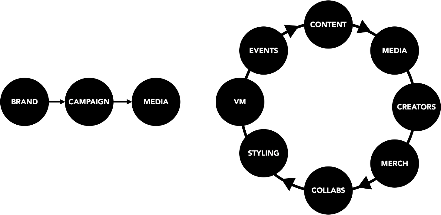 Thumbnail of New rules of brand marketing