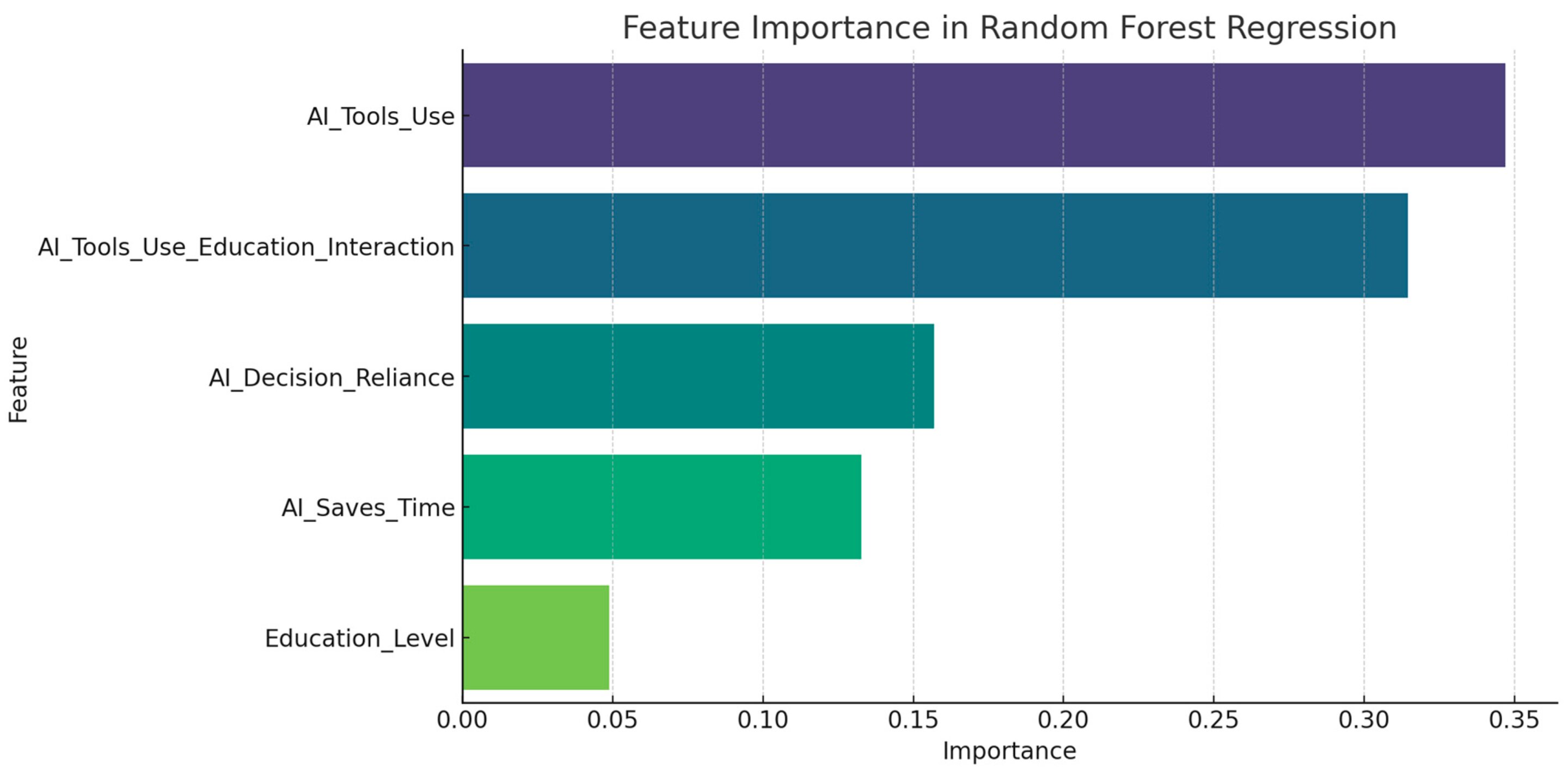 Thumbnail of Increased AI use linked to eroding critical thinking skills