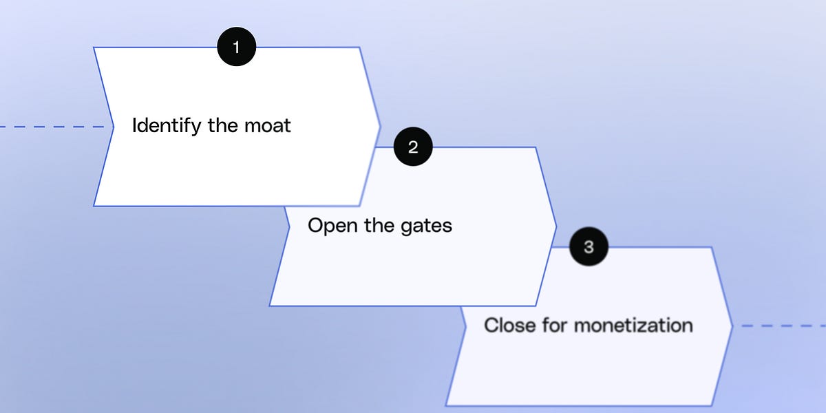 Thumbnail of The Next Great Distribution Shift