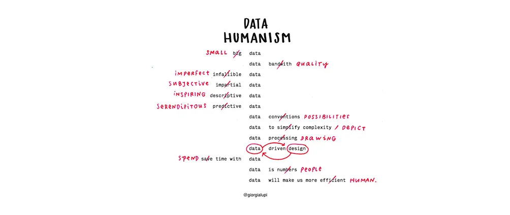 Thumbnail of Data Humanism — giorgialupi
