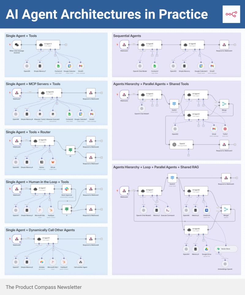 Thumbnail of Most AI Agent architectures are just big theoretical concepts | Rakesh Gohel