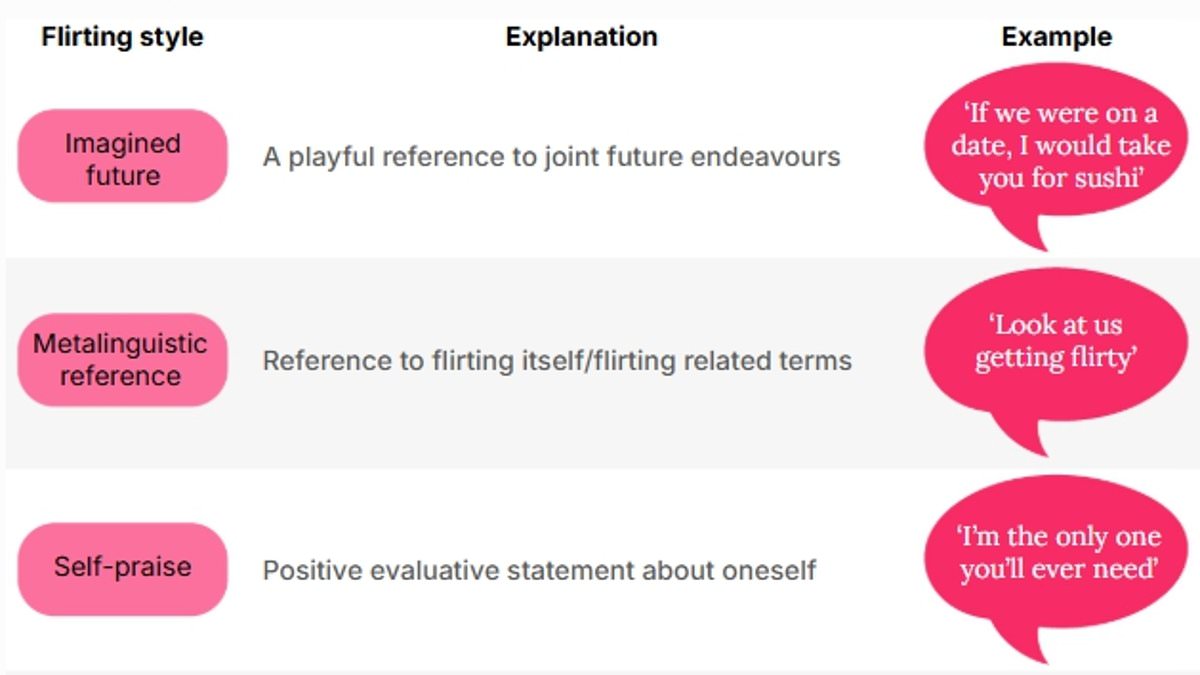 Thumbnail of What's YOUR flirting style? Scientists say there are 6 key pulling tactics