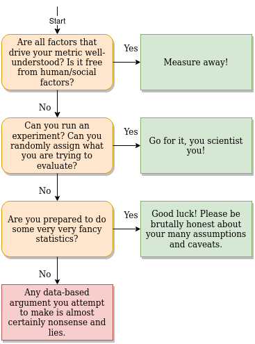 Thumbnail of Be Good-Argument-Driven, Not Data-Driven