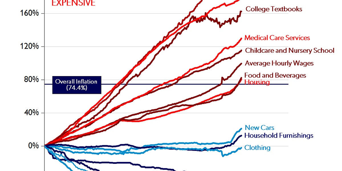 Thumbnail of Why AI Won't Cause Unemployment