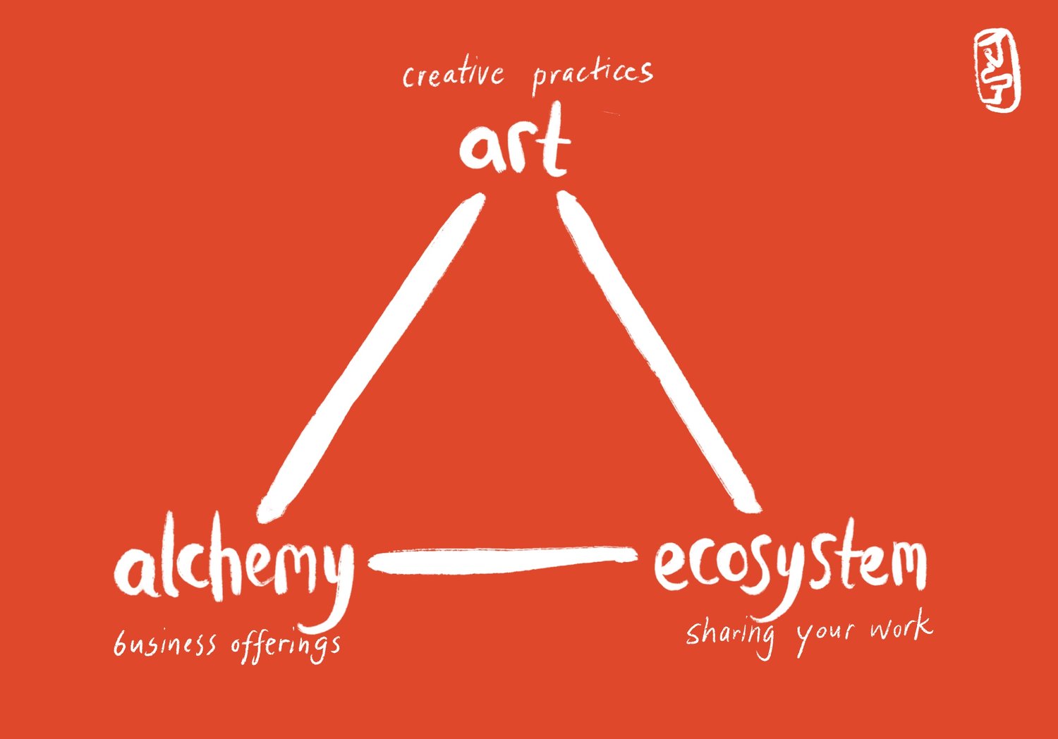 Thumbnail of your art, ecosystem, and alchemy — kening zhu