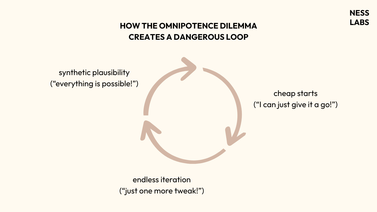 Thumbnail of The Omnipotence Dilemma - Ness Labs