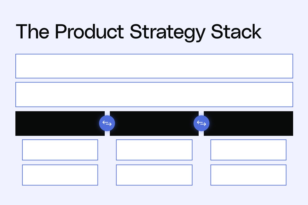 Thumbnail of The Product Strategy Stack — Reforge