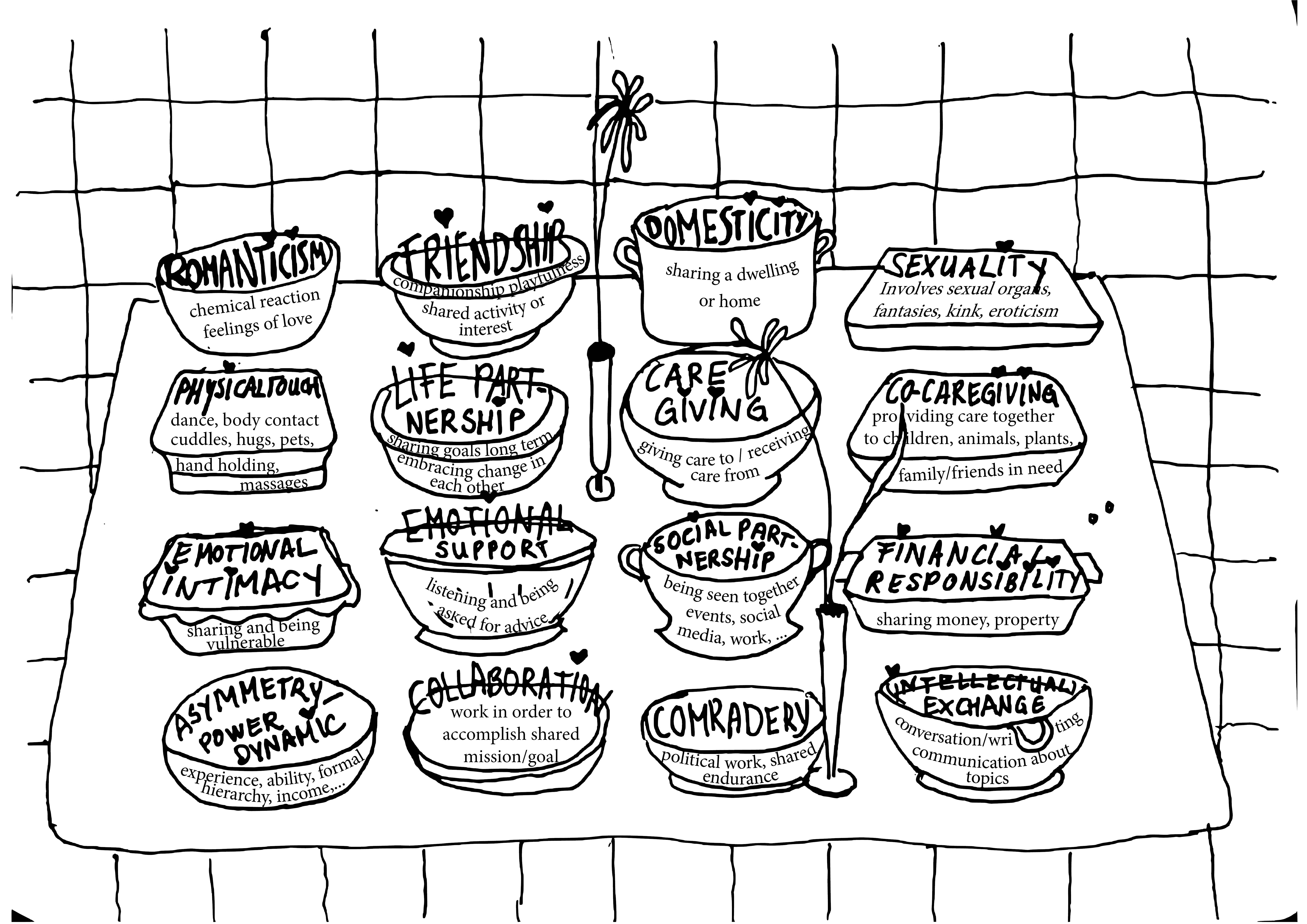 Thumbnail of Romantic Love and Relationship Anarchism