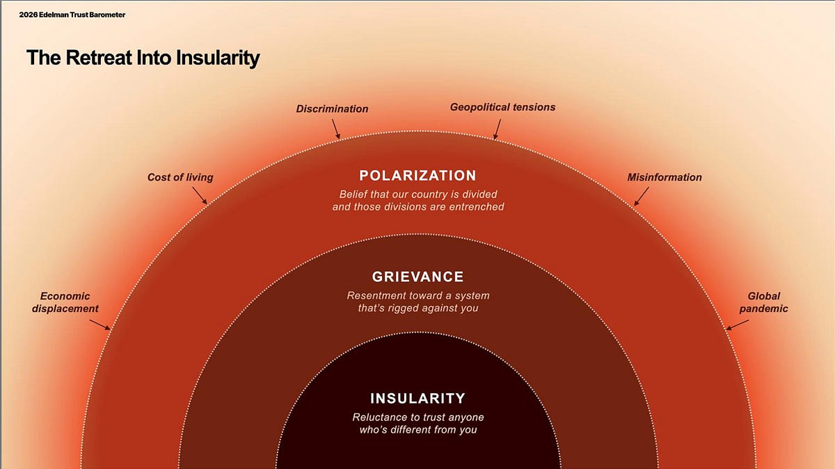 Thumbnail of Crisis of Trust 2026: The Retreat Into Insularity