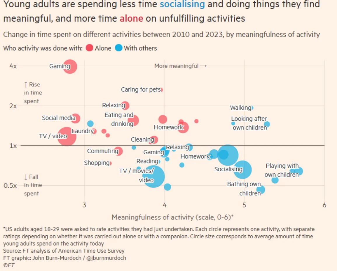 Thumbnail of The 25 Most Interesting Ideas I've Found in 2025 (So Far)
