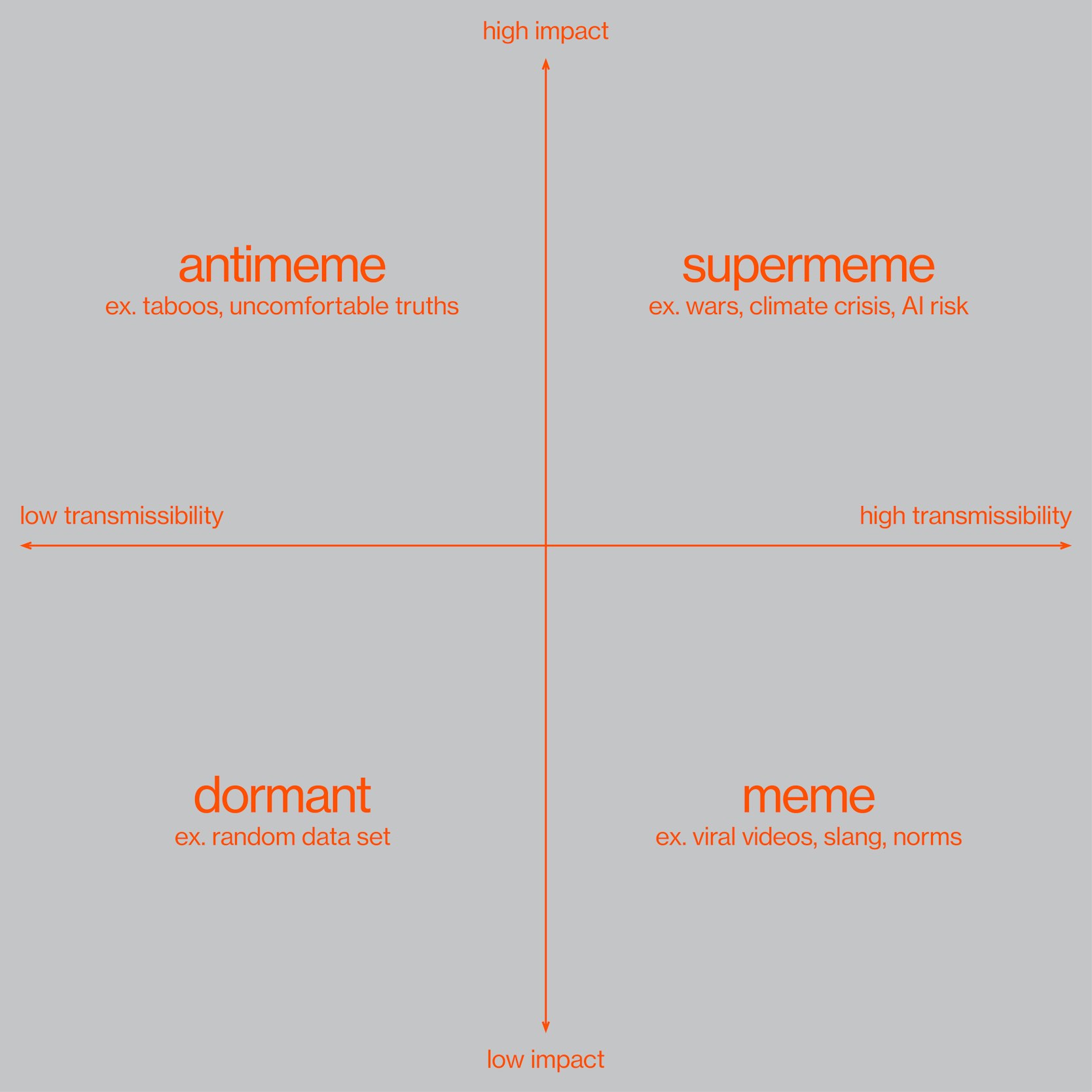 Thumbnail of Antimemetics: Why Some Ideas Resist Spreading