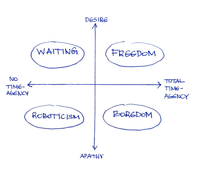Thumbnail of How to Miss Loved Ones Better: The Psychology of Waiting and Withstanding Absence