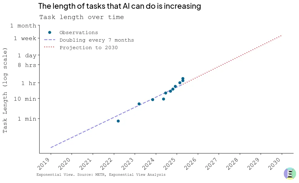 Thumbnail of 💡 the $100 Trillion Productivity Puzzle