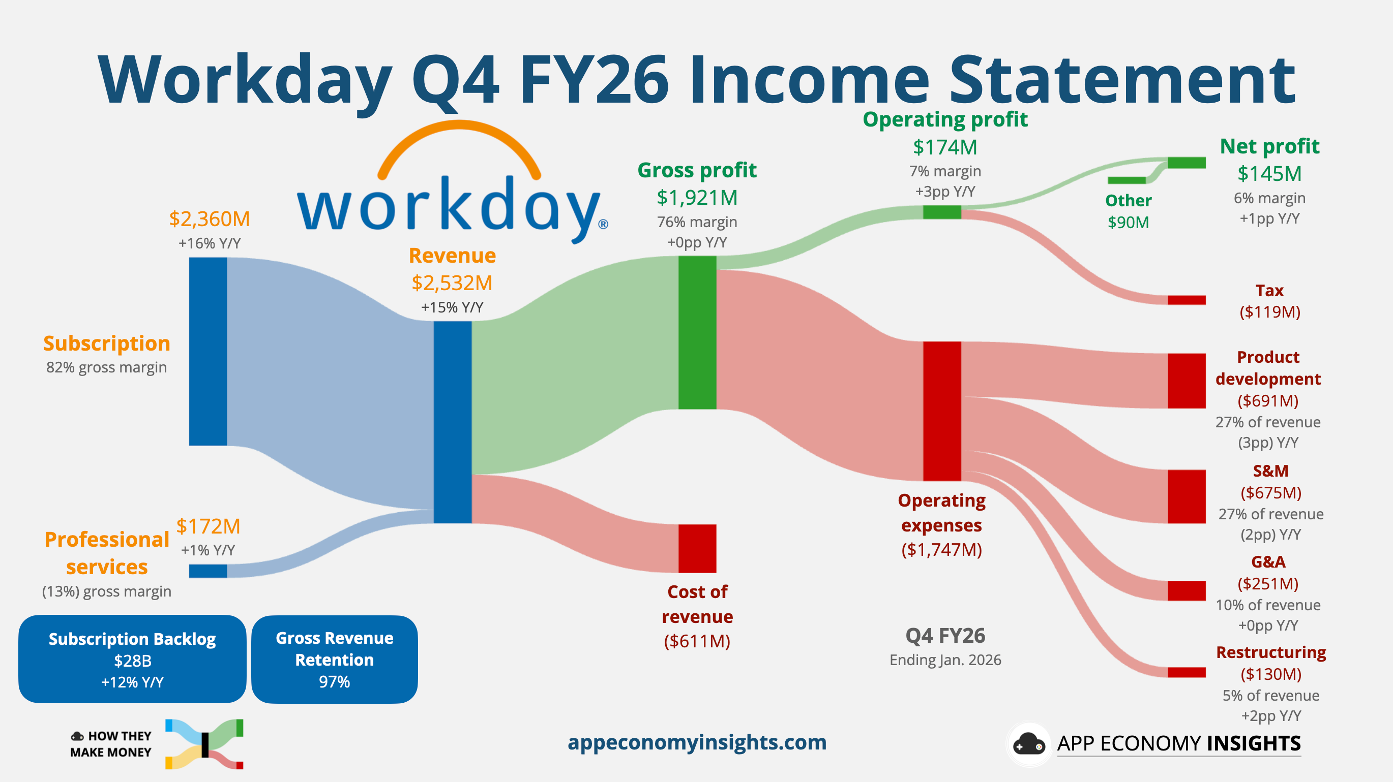 Thumbnail of 👔 Is Workday Cooked?