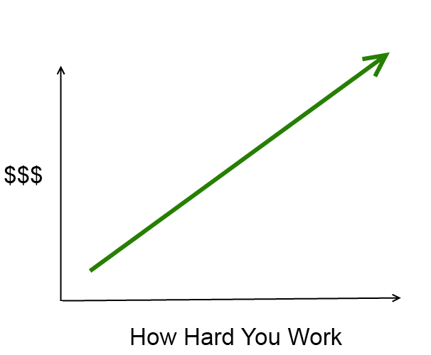 Thumbnail of How Running A Business Changes The Way You Think | Kalzumeus Software