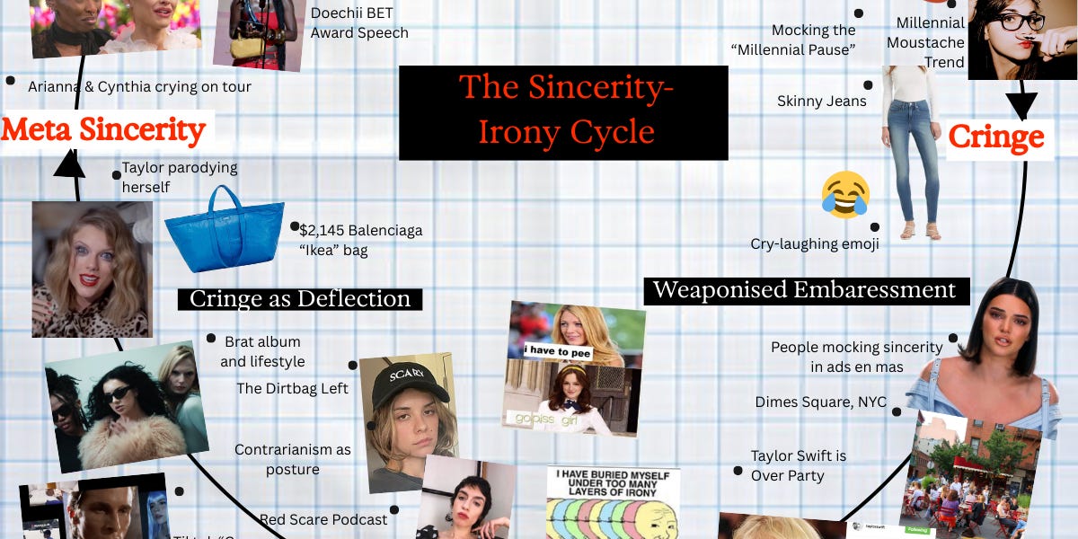 Thumbnail of From Irony to Earnestness: The Cultural Death of Cringe