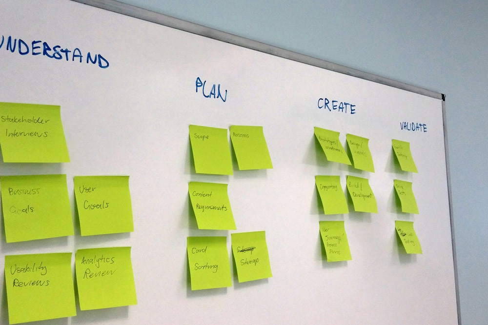 Thumbnail of Card Sorting Beginner’s Guide: Improving Your Information Architecture — Smashing Magazine