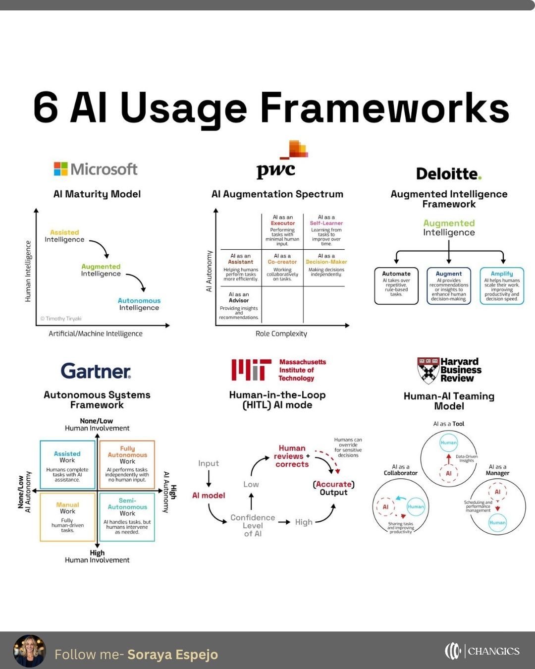 Thumbnail of I had the chance to study AI Implications for Business at MIT Sloan in… | Soraya Espejo | 14 comments